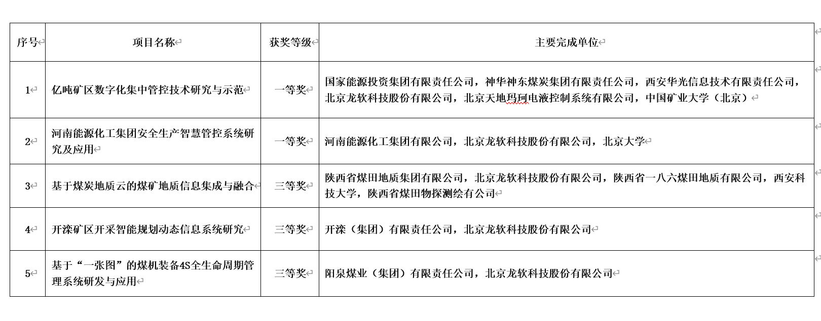 20201209獲獎(jiǎng)明細(xì).png 20201209獲獎(jiǎng)明細(xì).png